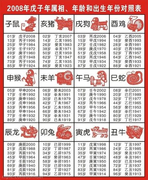 1961生肖幾歲|【61年次生肖】民國61年次的你，今年幾歲？屬什麼生肖？一次搞。